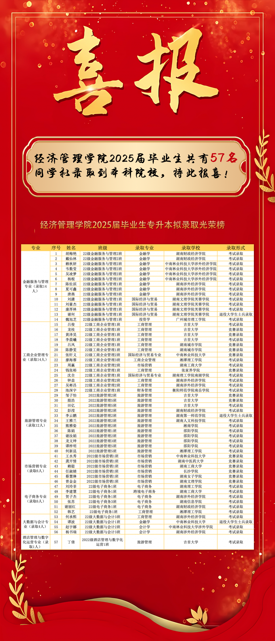 2025专升本.png