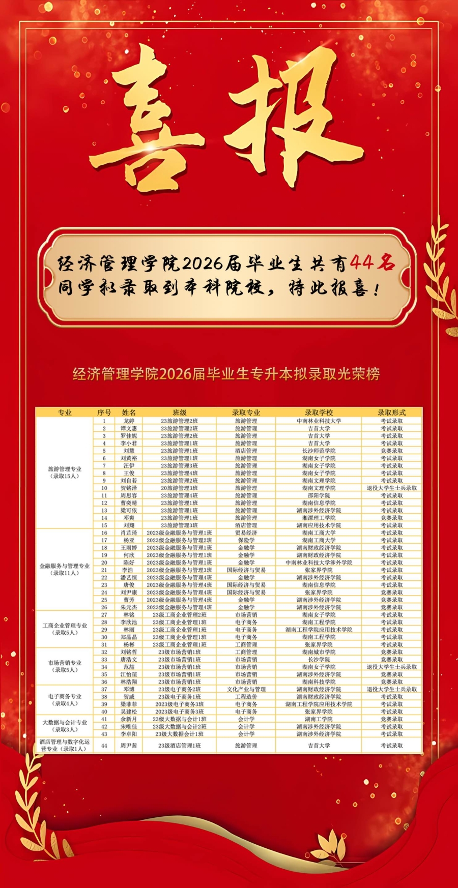 专升本喜报.jpg