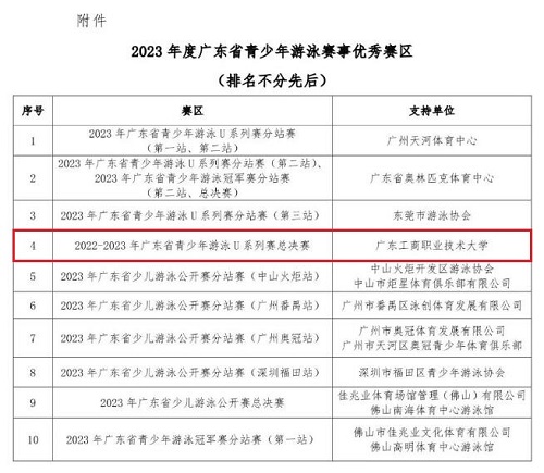 优秀赛区名单.jpg