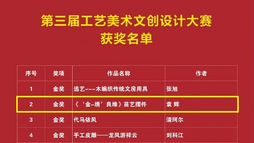 获奖名单.jpg 获奖名单.jpg