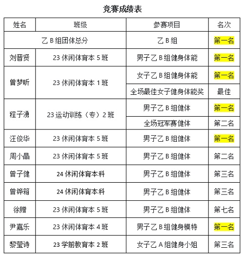 竞赛成绩表.jpg 竞赛成绩表.jpg