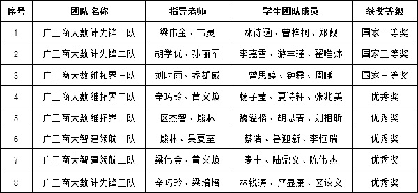 获奖名单.jpg 获奖名单.jpg