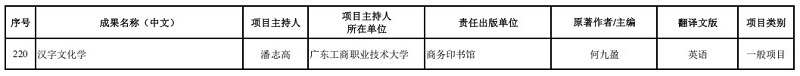 立项名单.jpg 立项名单.jpg