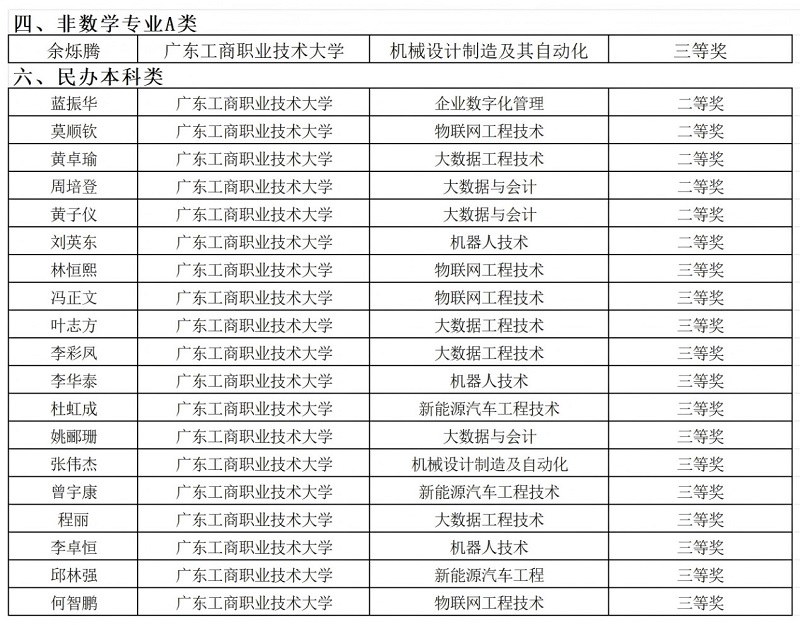获奖学生名单.jpg 获奖学生名单.jpg