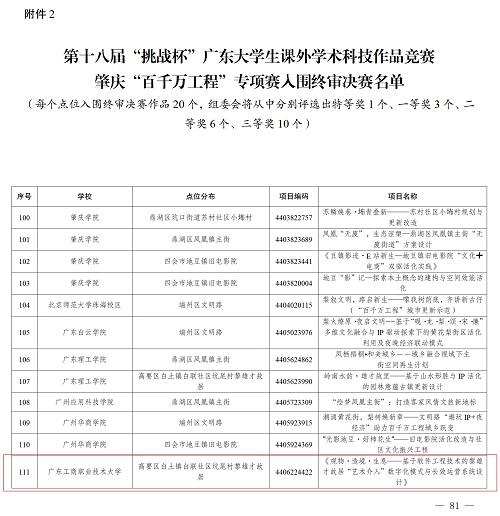 入围“挑战杯”肇庆专项赛终审决赛的项目团队.jpg 入围“挑战杯”肇庆专项赛终审决赛的项目团队.jpg