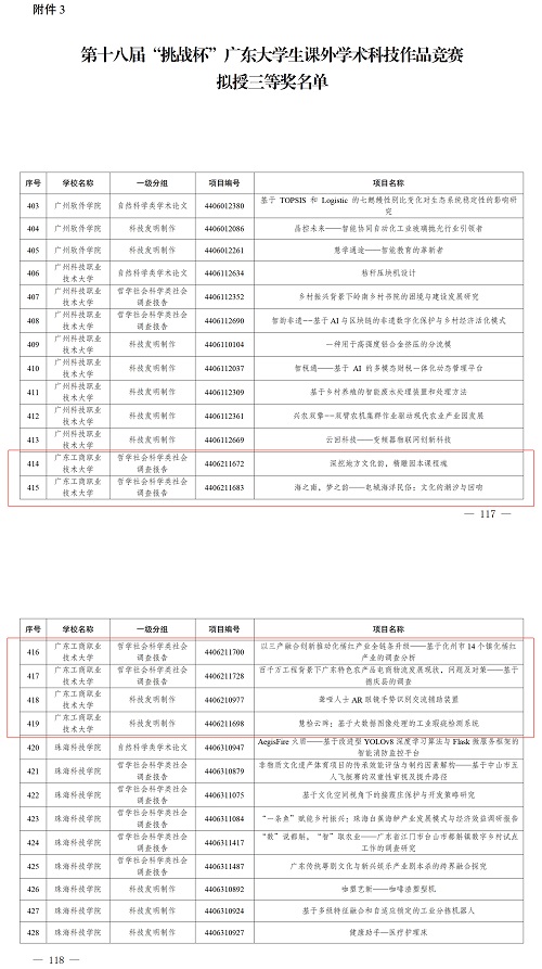 获得“挑战杯”三等奖的项目团队.jpg 获得“挑战杯”三等奖的项目团队.jpg