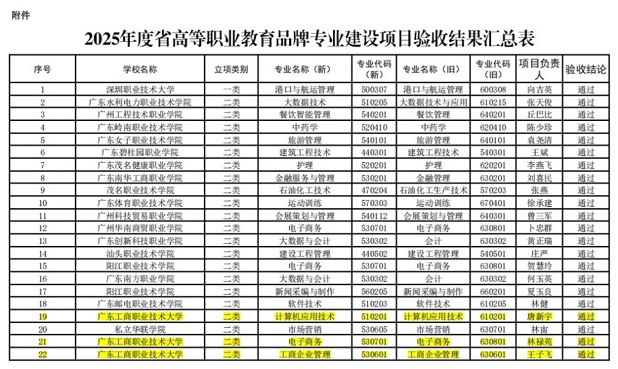验收通过名单.jpg 验收通过名单.jpg