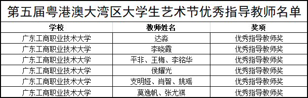 优秀指导教师名单.jpg 优秀指导教师名单.jpg
