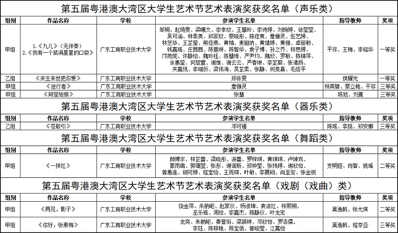 艺术表演奖获奖名单.jpg 艺术表演奖获奖名单.jpg