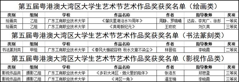 艺术作品奖获奖名单.jpg 艺术作品奖获奖名单.jpg