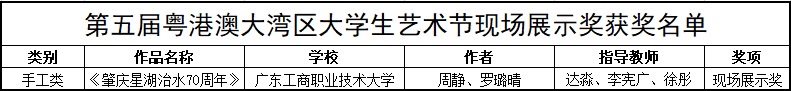 现场展示奖获奖名单.jpg 现场展示奖获奖名单.jpg