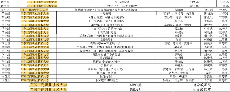 获奖名单.jpg 获奖名单.jpg