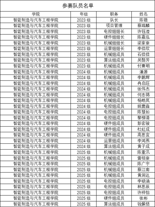 参赛队员名单.jpg 参赛队员名单.jpg