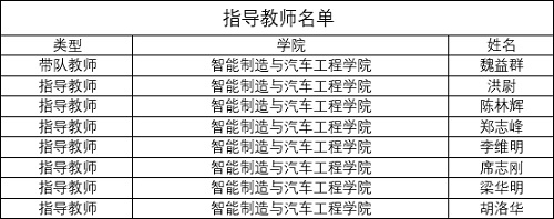 指导教师名单.jpg 指导教师名单.jpg